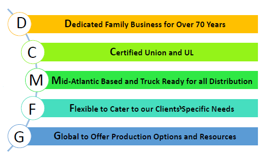 DCMFG graph